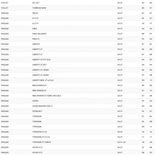 Gruppo termico 48 mm Dr Evo Piaggio...