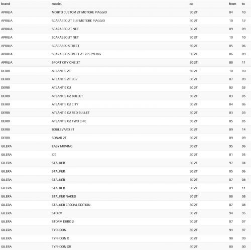 Gruppo termico 48 mm Dr Evo Piaggio...