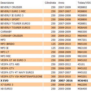 Statore Kokusan motore... 2