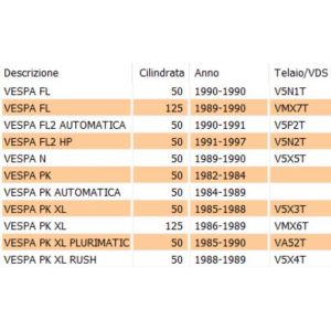 Tappo tamburo anteriore... 2
