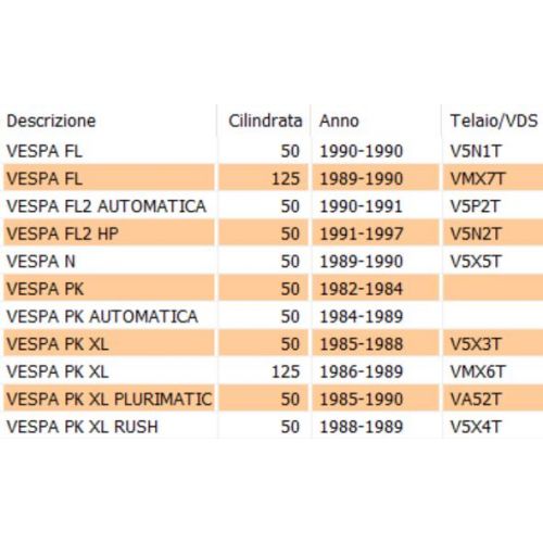 Tappo tamburo anteriore posteriore...