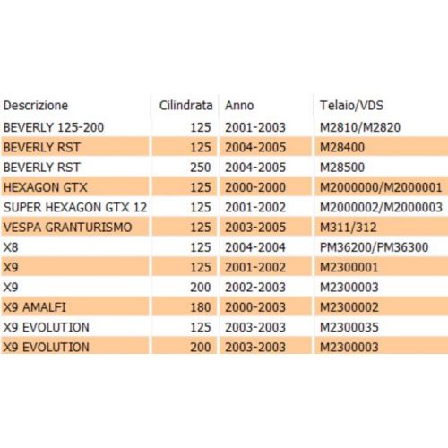 Menbrana carburatore scooter Piaggio...
