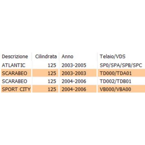 Menbrana carburatore scooter Piaggio...