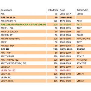 Filtro pipetta benzina... 2