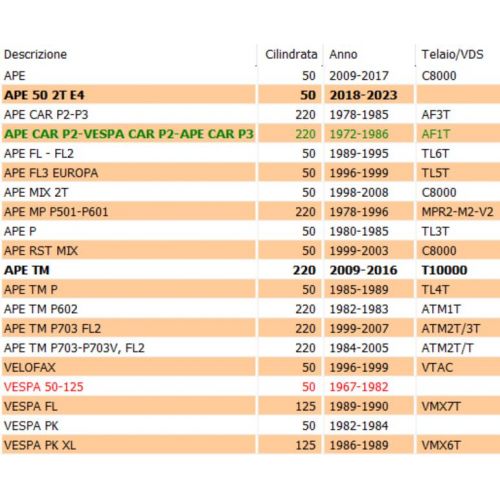 Filtro pipetta benzina carburatore...