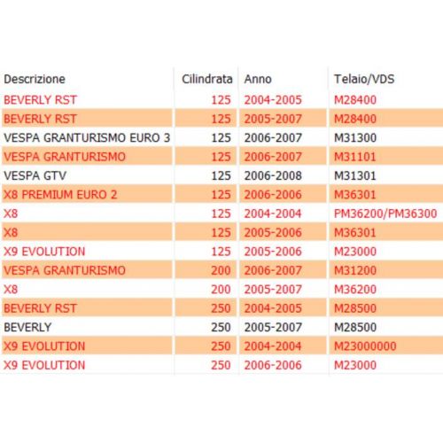 Collettore aspirazione scooter...