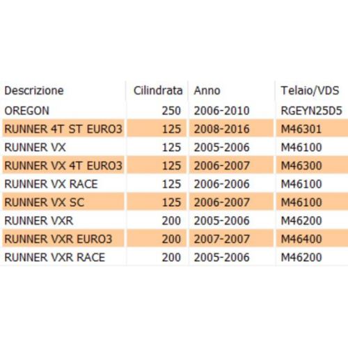 Collettore aspirazione scooter...