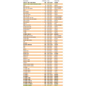 Termostato Kymco Agility... 2