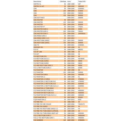 Pistone pompa freno da 11 Malaguti...