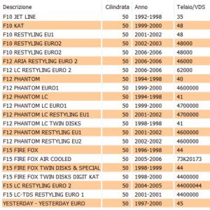 Cavo gas Malaguti F10 F12... 2