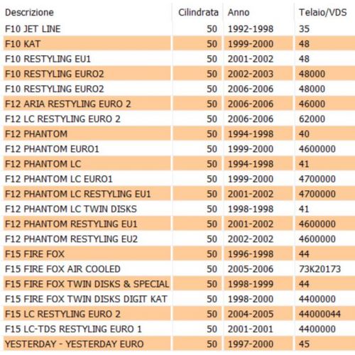Cavo gas Malaguti F10 F12 F15...