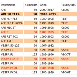 Crociera cambio Vespa 50... 2