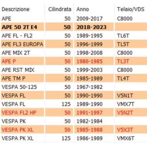 Crociera cambio Vespa 50 ET3 Ape 134902