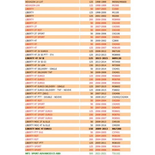 Teleruttore avviamento scooter...