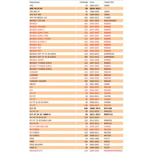 Teleruttore avviamento scooter...