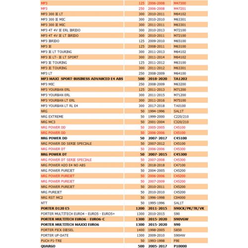 Teleruttore avviamento scooter...