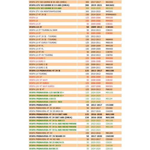 Teleruttore avviamento scooter...