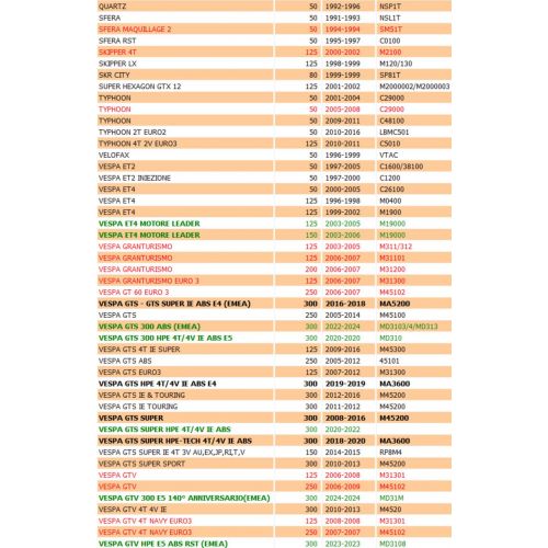 Teleruttore avviamento scooter...