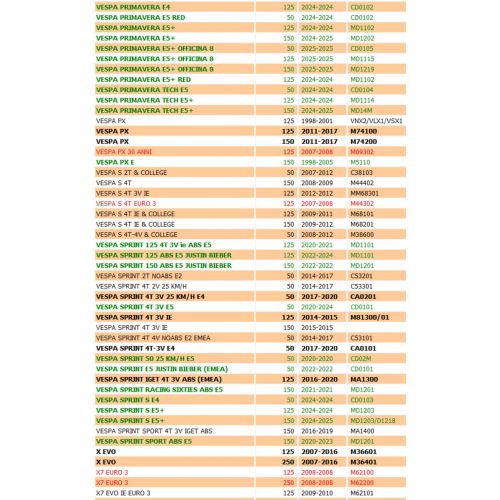 Teleruttore avviamento scooter...