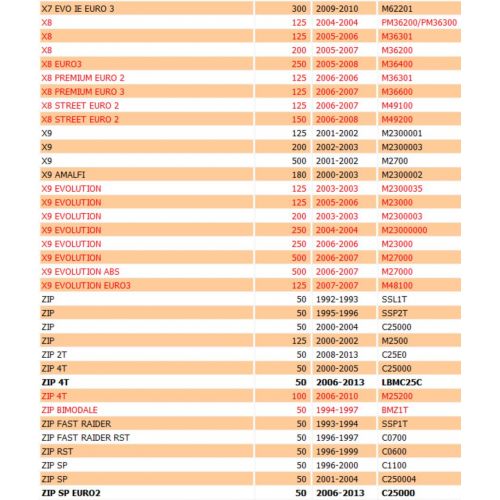 Teleruttore avviamento scooter...