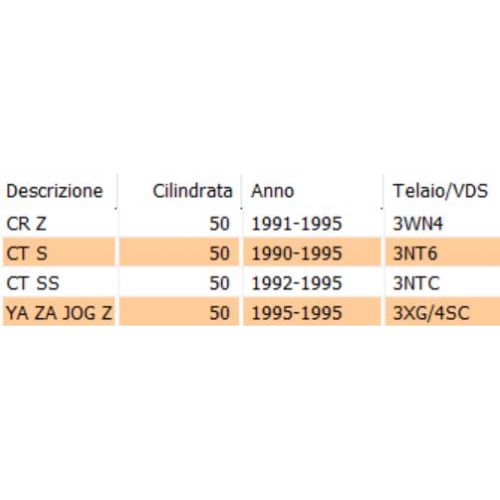 Teleruttore avviamento scooter...