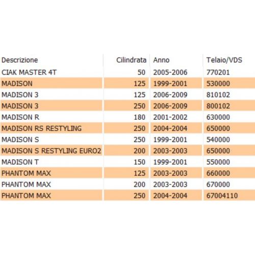 Teleruttore avviamento scooter...
