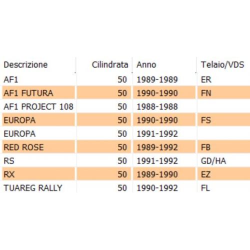 Teleruttore avviamento scooter...