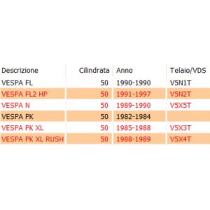 Boccolo collettore... 2