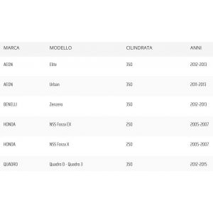 Cinghia trasmissione Honda... 2