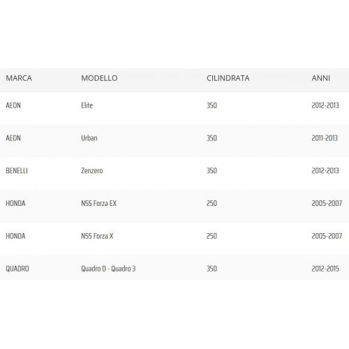 Cinghia trasmissione Honda Forza...