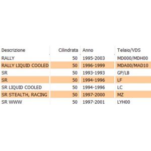 Kit serrature Aprilia SR... 2