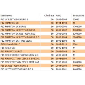 Kit tubi carburatore... 2