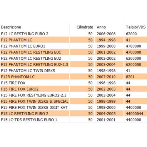 Kit tubi carburatore Malaguti F12 F15...