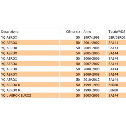 Scudo anteriore Yamaha Aerox nero dal...