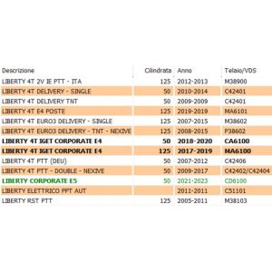Leva freno sinistra Piaggio... 2