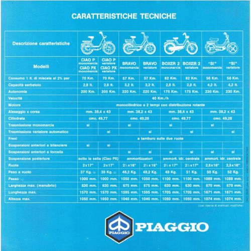 Depliant Piaggio Ciao Bravo Boxer Si