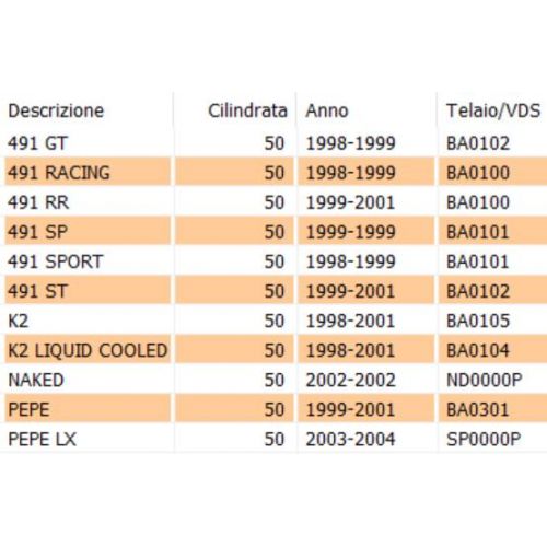 Tubo sfiato olio scooter 50 Aprilia...