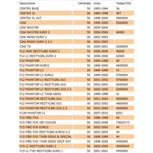 Tubo sfiato olio scooter 50 Aprilia...