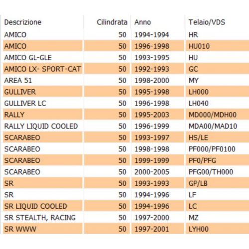 Tubo sfiato olio scooter 50 Aprilia...