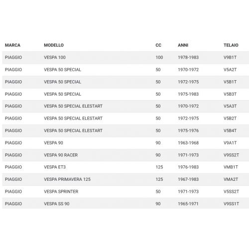 Spingidisco frizione Vespa Primavera...