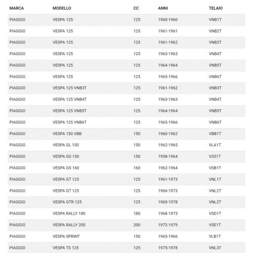 Pedale freno posteriore Vespa GT GS...
