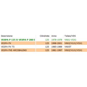 Silent block motore Vespa... 2