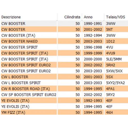 Rubinetto benzina scooter 50 Aprilia...