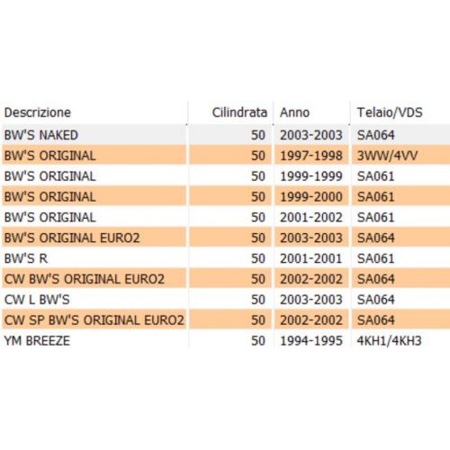 Rubinetto benzina scooter 50 Aprilia...