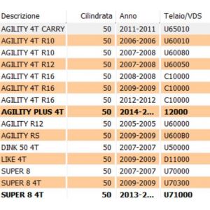 Membrana carburatore Kymco... 2