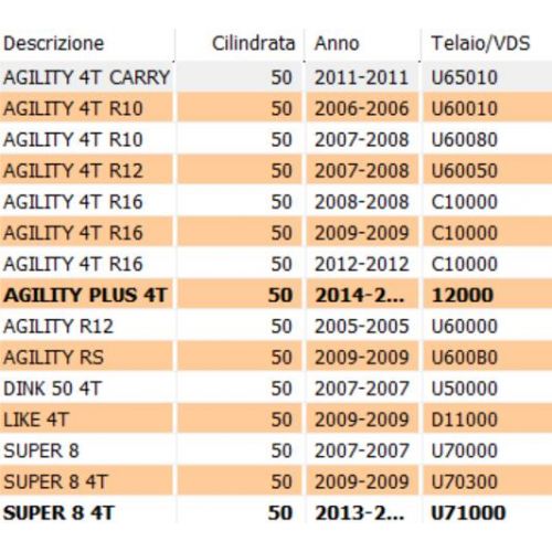 Membrana carburatore Kymco 50 Agility...