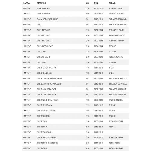Specchio retrovisore HM CRE CRC CRM...