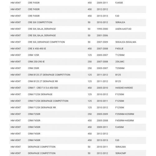 Specchio retrovisore HM CRE CRC CRM...