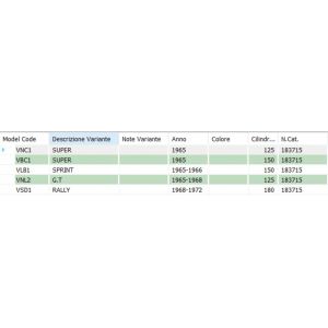 Ghiera faro anteriore Vespa... 2