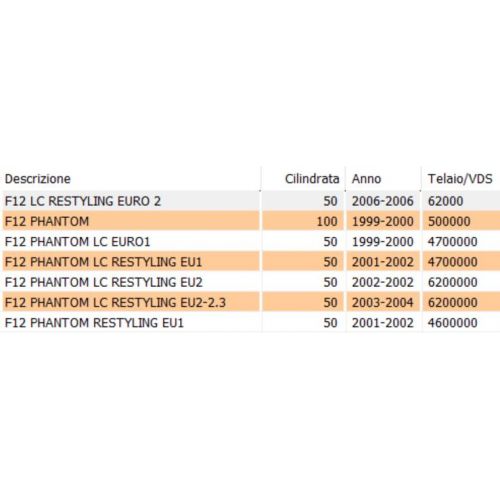 Specchio retrovisore sinistro...